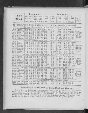 1858. Mai.