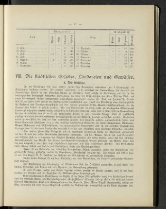 VIII. Die städtischen Gehölze, Ländereien und Gewässer.