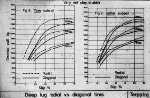 Deep lug radial vs. diagonal tires