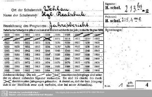 Historia scholarum 0213.hs