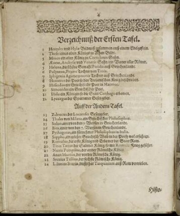 Verzeichnuß der [...] Tafel.