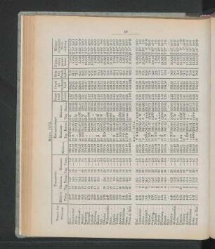 April 1873.