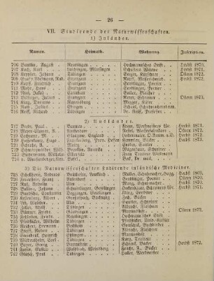 26-28, VII. Studirende der Naturwissenschaften