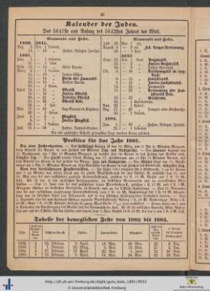 Practica für das Jahr 1881.