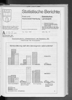 Wohnbevölkerung nach dem überwiegenden Lebensunterhalt