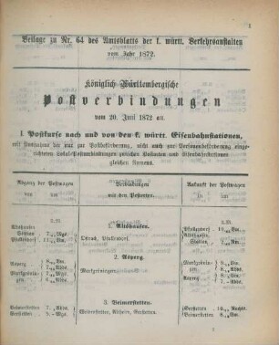 Königlich Württembergische Postverbindungen vom 20. Juni 1872 an.