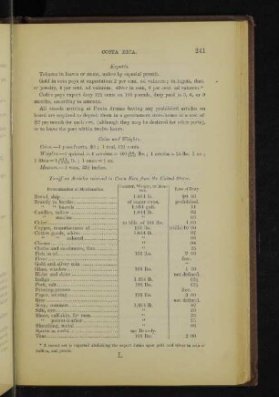 Tariff on Articles received in Costa Rica from the United States.