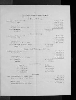 IX. Auswärtiges Conto-Corrent-Geschäft.