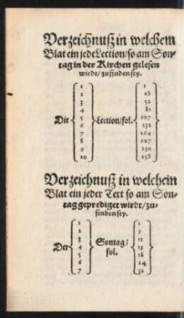 Verzeichnuß in welchem Blat ein jeder Text ... zu finden sey.