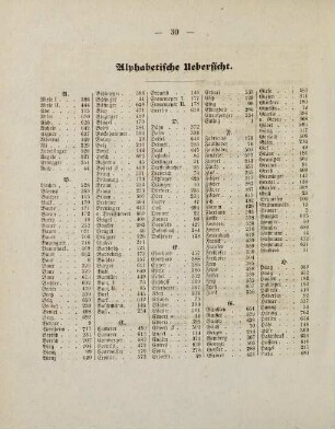 30-32, Alphabetische Übersicht