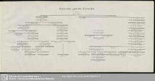 Stemma gentis Valeriae