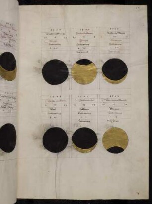 Sonnen- und Mondfinsternisse der Jahre 1497, 1500, 1501, 1502