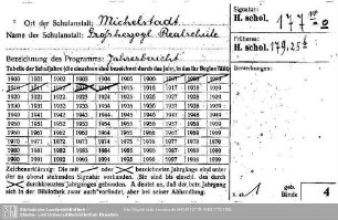 Historia scholarum 0177.w
