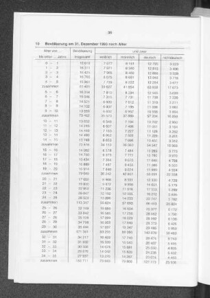 Bevölkerung am 31. Dezember 1993 nach Alter