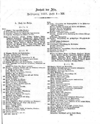 Inhalt der ISIS, Jahrgang 1837, Heft I - XII