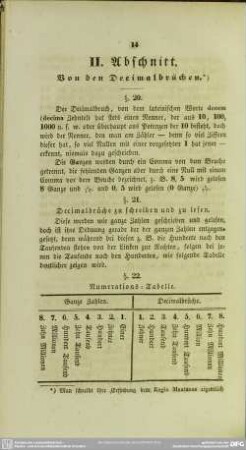 II. Abschnitt. Von den Decimalbrüchen