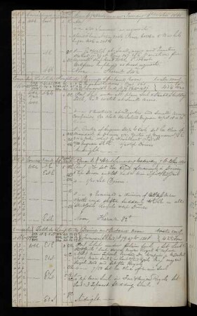 18v, 6. October 1840: Bearing Guguan (Ladrones) - Distance 53,6 Miles, Bearing Formosa SE End [Taiwan] - Distance 1487 Miles