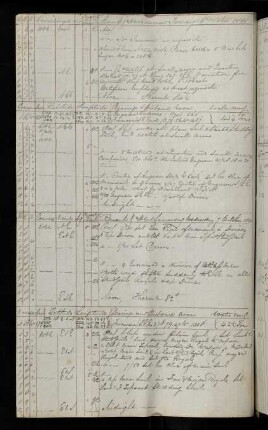 18v, 6. October 1840: Bearing Guguan (Ladrones) - Distance 53,6 Miles, Bearing Formosa SE End [Taiwan] - Distance 1487 Miles