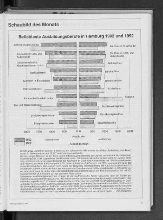 Beliebteste Ausbildungsberufe in Hamburg 1982 und 1992