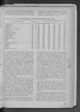 Übersicht 3: Preisverlauf bei einigen wichtigen Nahrungsmitteln 1950 bis 1955