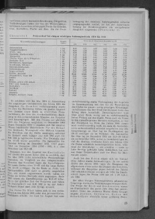 Übersicht 3: Preisverlauf bei einigen wichtigen Nahrungsmitteln 1950 bis 1955