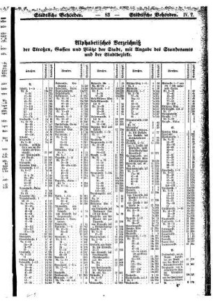 Alphabetisches Verzeichniß der Straßen, Gassen und Plätze...