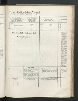 III. Im Hochfürstlichen Altenhof