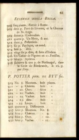 P. Potter pinx. De Byt fec.
