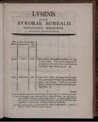 ...Recensio Chronologica