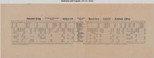 RSE gültig ab: 1.8.1956, Hennef - Asbach nach Einstellung des SPNV
