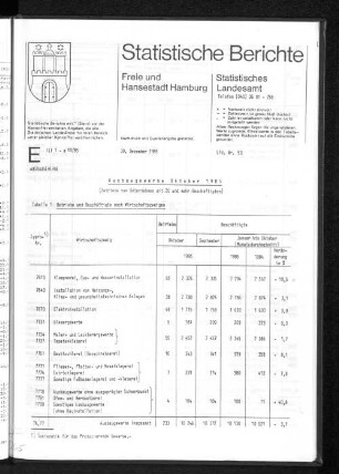 Ausbaugewerbe Oktober 1985 : Lfd. Nr. 53