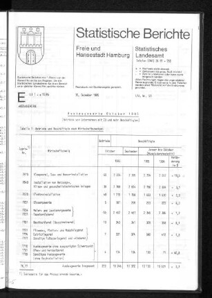 Ausbaugewerbe Oktober 1985 : Lfd. Nr. 53