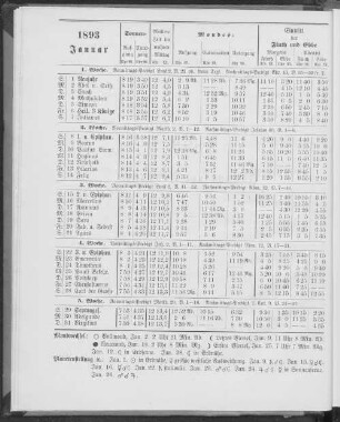 1893. Januar.