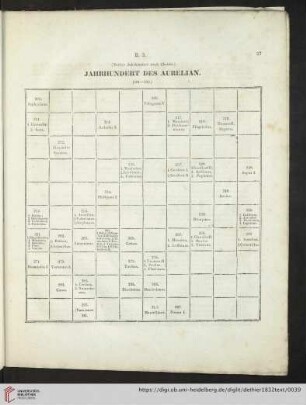 Jahrhundert des Aurelian
