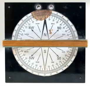 Kompass (Unterrichtsmaterial Physik)