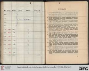Keramik (Nr. 184-194)