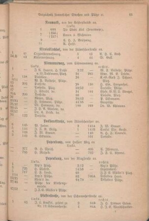 Packhausstraße. Papenkamp. Pfaffenstraße. [Am Pferdeborn. Philosophengang. Postgang. Prüne. Prünergang. Querstraße.]