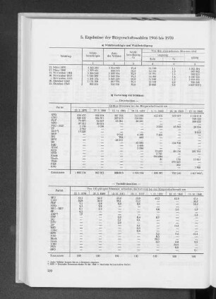 5. Ergebnisse der Bürgerschaftswahlen 1946 bis 1970