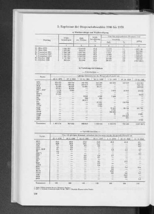 5. Ergebnisse der Bürgerschaftswahlen 1946 bis 1970
