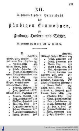 Alphabetisches Verzeichniß der ständigen Einwohner.