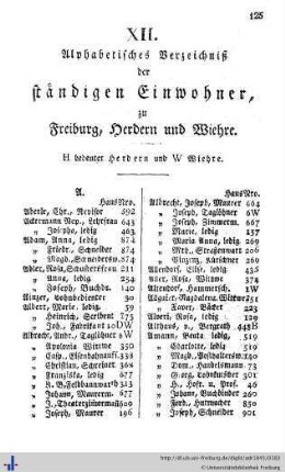 Alphabetisches Verzeichniß der ständigen Einwohner.