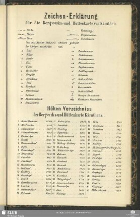 Zeichen-Erklärung für die Bergwerks- und Hüttenkarte von Kärnthen ; Höhen Verzeichniss der Bergwerks- und Hüttenkarte Kärnthen's