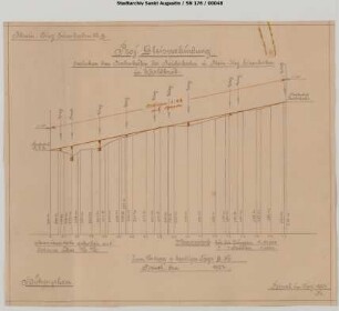 Waldbröl: Projektierte Gleisverbindung zwischen den Bahnhöfen der Reichsbahn u. Rhein-Sieg Eisenbahn in Waldbröl. Höhenplan.