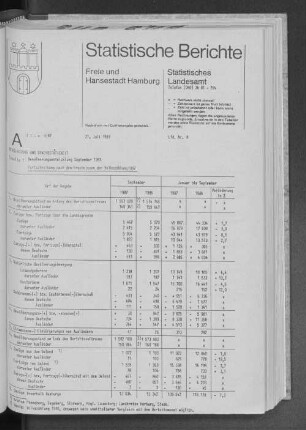 Bevölkerungsentwicklung September 1987 : Lfd. Nr. 8