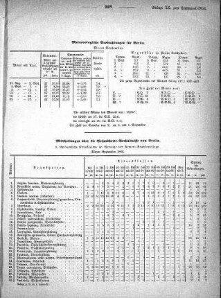 1866,20: Beilage zu Nr. 43
