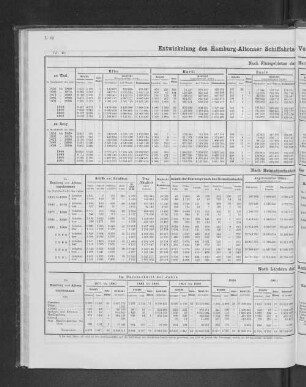 Entwicklung des Hamburg-Altonaer Schiffahrts-Verkehrs mit der Ober-Elbe seit 1851.