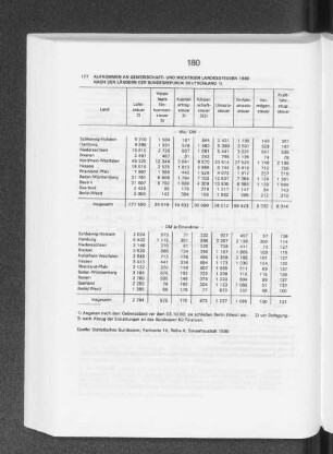 Aufkommen an Gemeinschaft- und wichtigen Landessteuern 1990 nach den Ländern der Bundesrepublik Deutschland