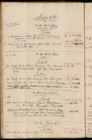 Von Hhn. Rath Meuschen aus dem Haag übersandt. - Von Hhn. Hofrath Heyne gegeben. - Von Petersburg übersandt. - Von Herrn Hofrath Heyne gegeben.