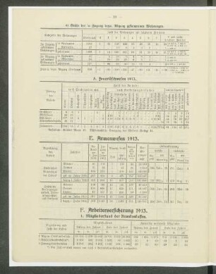 F. Arbeiterversicherung 1913.