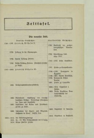 Zeittafel